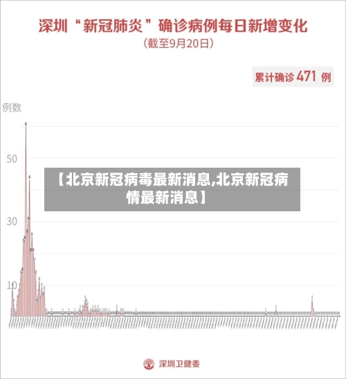 【北京新冠病毒最新消息,北京新冠病情最新消息】