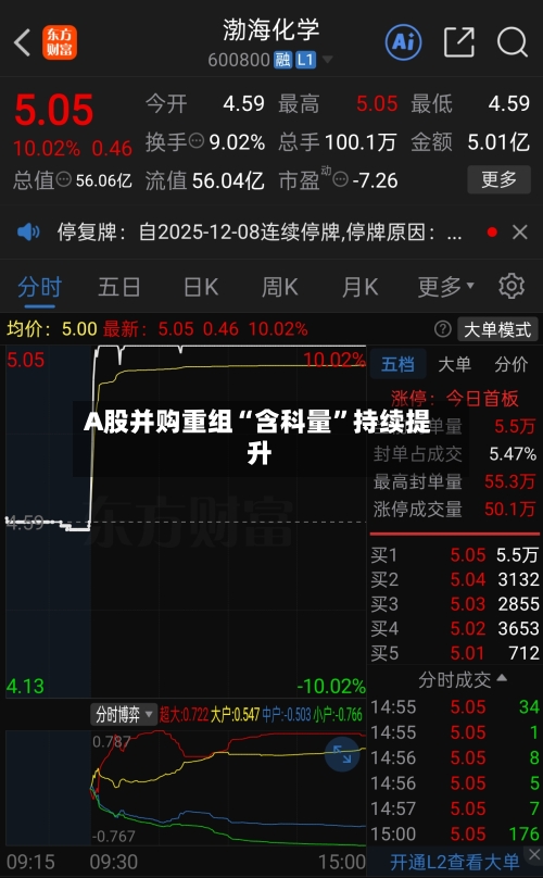A股并购重组“含科量”持续提升-第2张图片