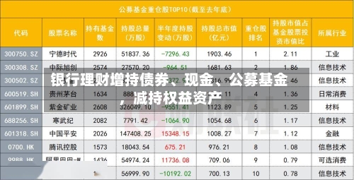 银行理财增持债券、现金、公募基金，减持权益资产-第3张图片