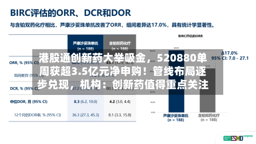 港股通创新药大举吸金	，520880单周获超3.5亿元净申购！管线布局逐步兑现，机构：创新药值得重点关注-第2张图片
