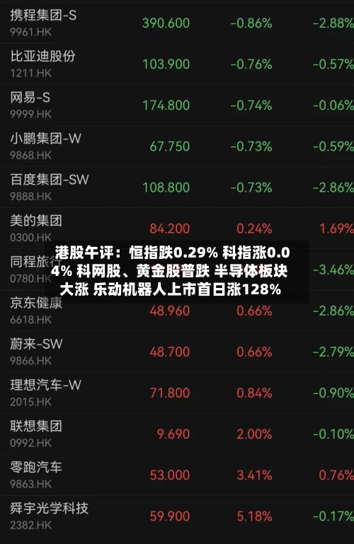 港股午评：恒指跌0.29% 科指涨0.04% 科网股、黄金股普跌 半导体板块大涨 乐动机器人上市首日涨128%-第2张图片
