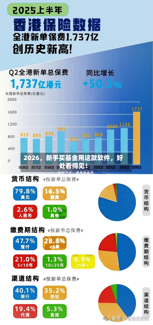 2026，新手买基金用这款软件，好处看得见！-第3张图片