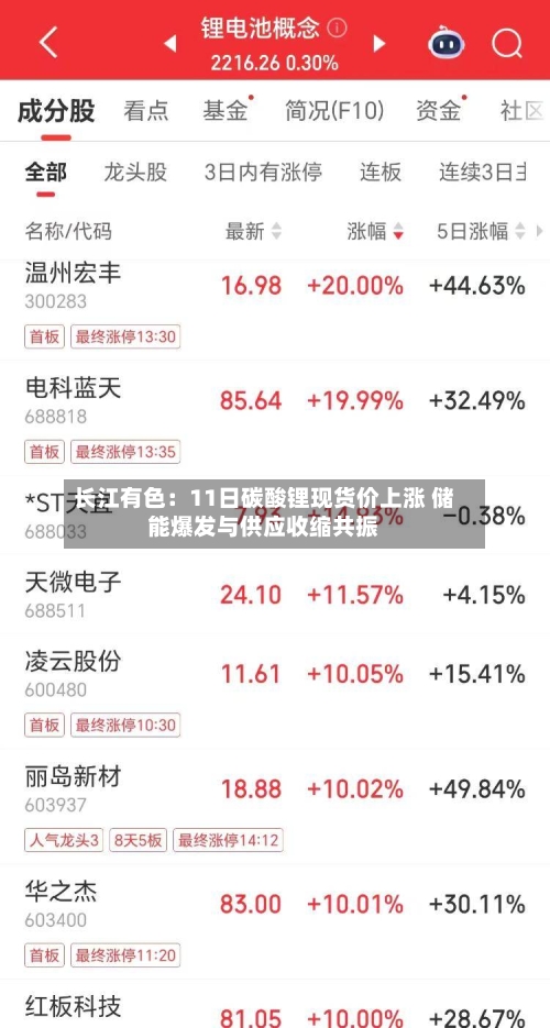 长江有色：11日碳酸锂现货价上涨 储能爆发与供应收缩共振-第3张图片