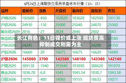 长江有色：11日镍价或上涨 现货畏高抑制成交刚需为主