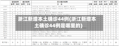 浙江新增本土确诊44例(浙江新增本土确诊44例是哪里的)