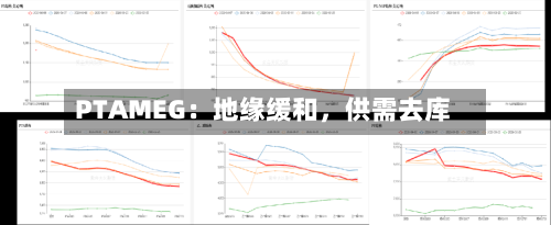 PTAMEG：地缘缓和，供需去库-第2张图片