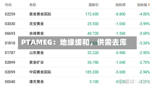 PTAMEG：地缘缓和	，供需去库-第3张图片