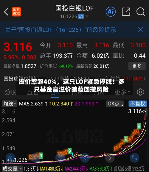 溢价率超40%，这只LOF紧急停牌！多只基金高溢价暗藏回撤风险