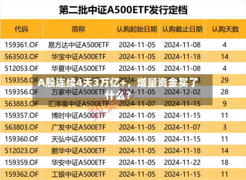 A股连续4天3万亿+，增量资金买了什么？-第2张图片