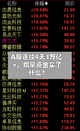 A股连续4天3万亿+，增量资金买了什么？