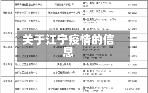 关于江宁疫情的信息