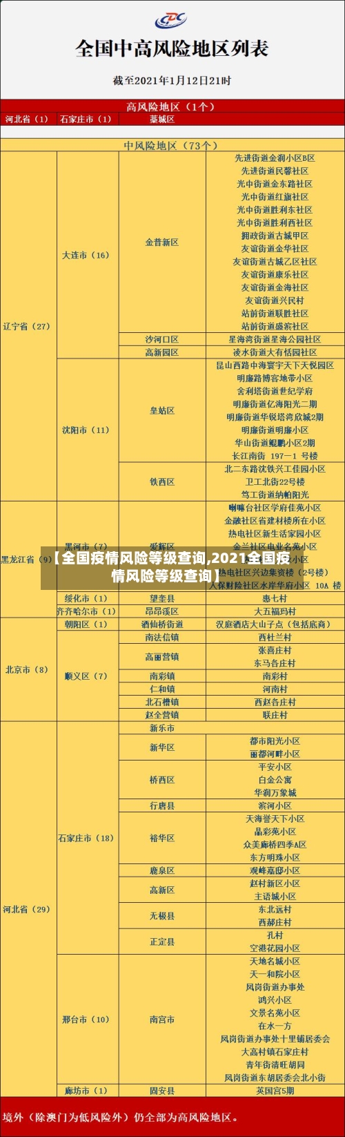 【全国疫情风险等级查询,2021全国疫情风险等级查询】