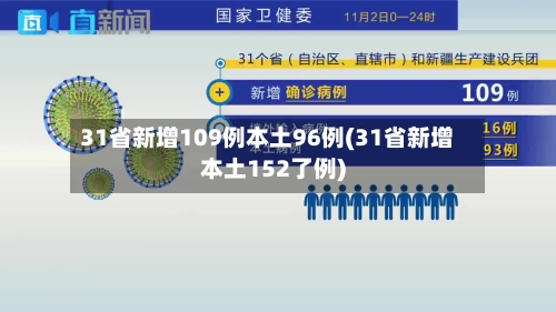 31省新增109例本土96例(31省新增本土152了例)