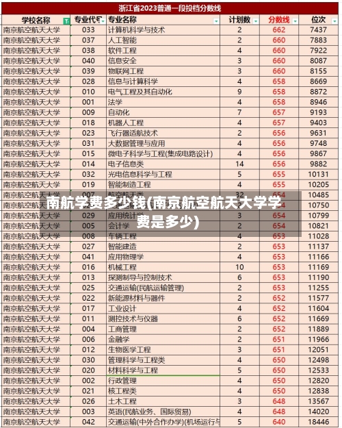 南航学费多少钱(南京航空航天大学学费是多少)