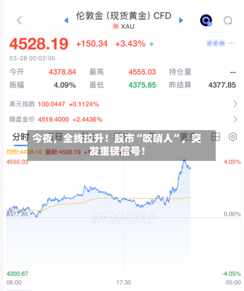 今夜，全线拉升！股市“吹哨人”，突发重磅信号！-第3张图片