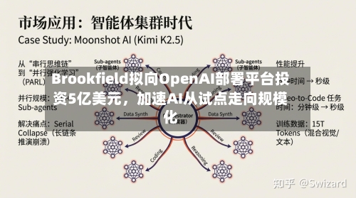 Brookfield拟向OpenAI部署平台投资5亿美元，加速AI从试点走向规模化-第2张图片