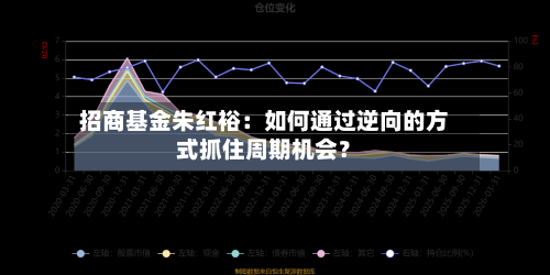 招商基金朱红裕：如何通过逆向的方式抓住周期机会？-第2张图片