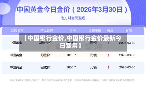 【中国银行金价,中国银行金价最新今日费用】