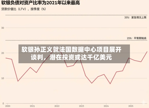 软银孙正义就法国数据中心项目展开谈判，潜在投资或达千亿美元