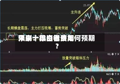 未来十年白银费用
预测:投资者该如何预期?-第2张图片