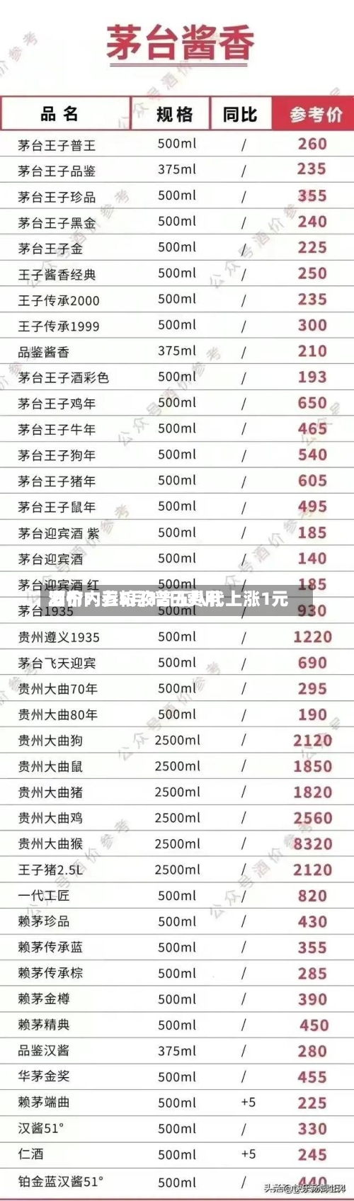 酒价内参5月12日费用发布：五粮液普五八代上涨1元