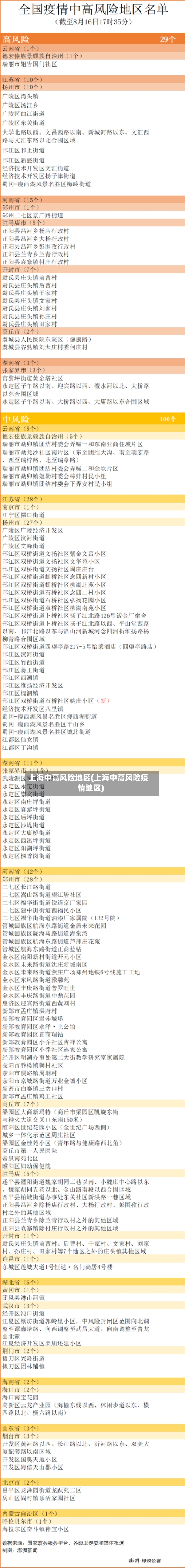 上海中高风险地区(上海中高风险疫情地区)-第2张图片