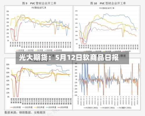 光大期货:5月12日软商品日报-第2张图片