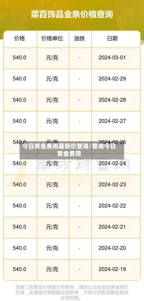 今日黄金费用最新价查询/查询今日黄金费用