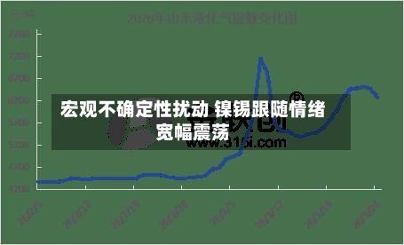 宏观不确定性扰动 镍锡跟随情绪宽幅震荡