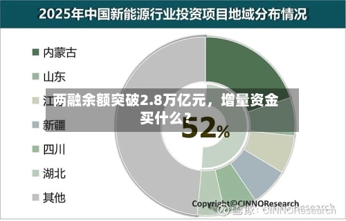两融余额突破2.8万亿元，增量资金买什么？-第2张图片