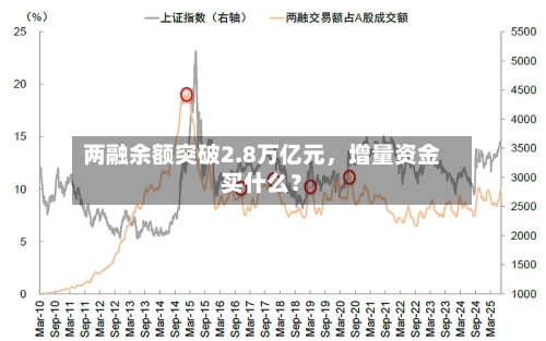 两融余额突破2.8万亿元	，增量资金买什么？-第3张图片