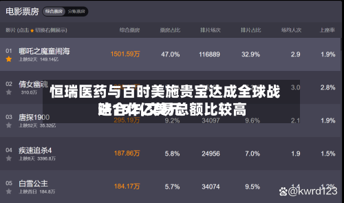 恒瑞医药与百时美施贵宝达成全球战略合作,交易总额比较高达152亿美元-第1张图片
