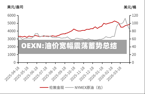 OEXN:油价宽幅震荡蓄势总结
-第3张图片