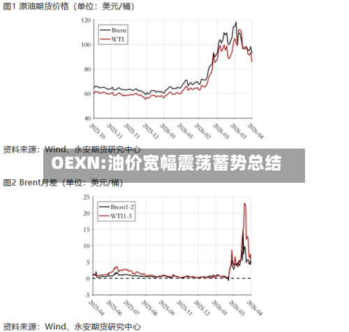 OEXN:油价宽幅震荡蓄势总结
-第2张图片