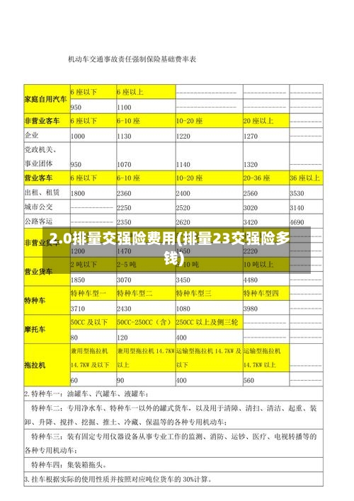 2.0排量交强险费用(排量23交强险多钱)-第3张图片