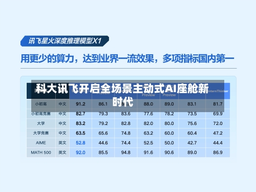 科大讯飞开启全场景主动式AI座舱新时代