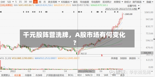 千元股阵营洗牌，A股市场有何变化？