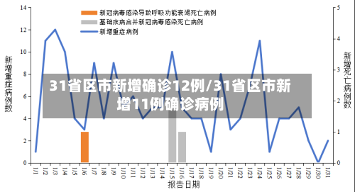 31省区市新增确诊12例/31省区市新增11例确诊病例