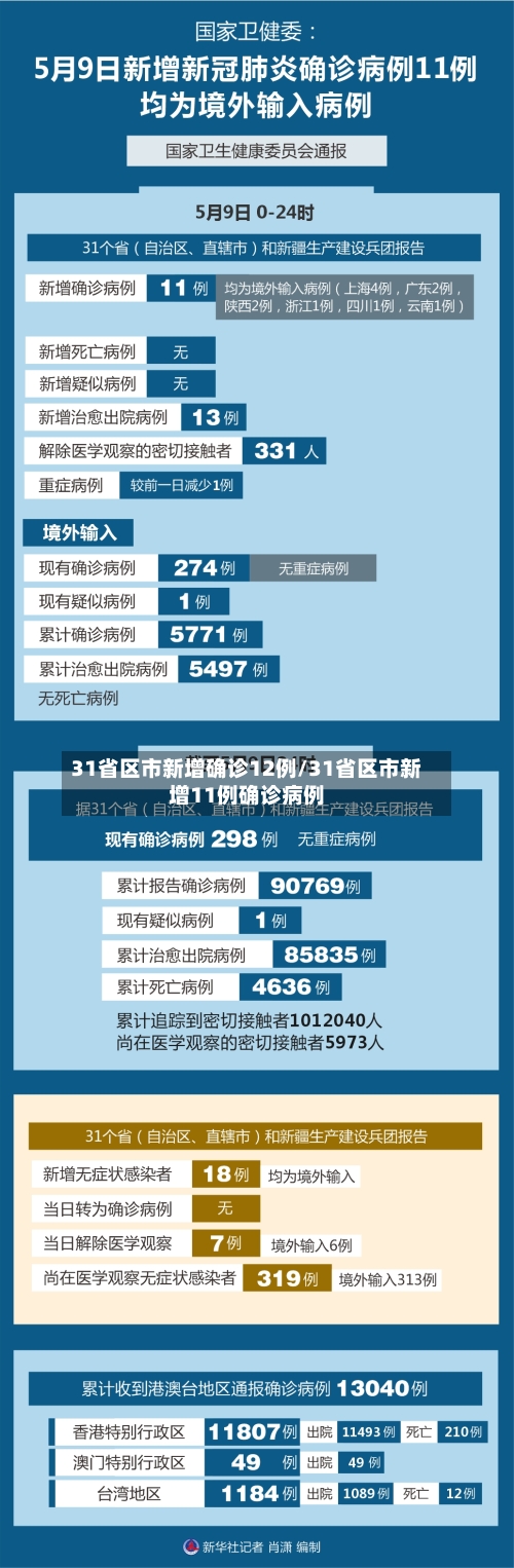 31省区市新增确诊12例/31省区市新增11例确诊病例-第2张图片