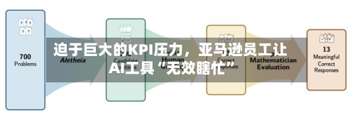迫于巨大的KPI压力，亚马逊员工让AI工具“无效瞎忙”