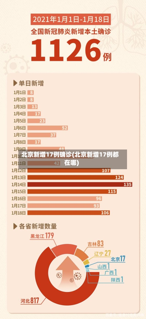 北京新增17例确诊(北京新增17例都在哪)