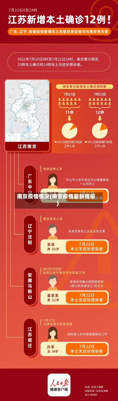 南京疫情情况(南京疫情最新情报)