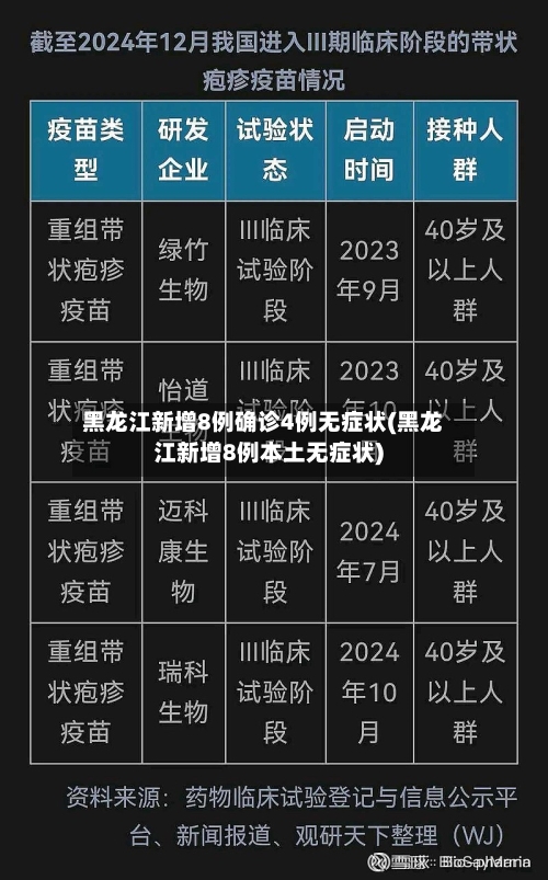 黑龙江新增8例确诊4例无症状(黑龙江新增8例本土无症状)-第3张图片
