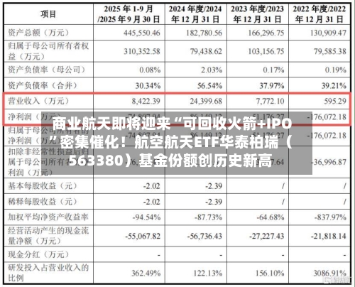 商业航天即将迎来“可回收火箭+IPO”密集催化！航空航天ETF华泰柏瑞（563380）基金份额创历史新高