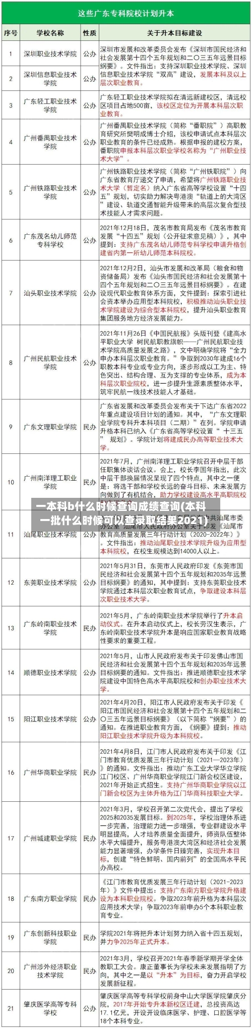 一本科b什么时候查询成绩查询(本科一批什么时候可以查录取结果2021)-第3张图片