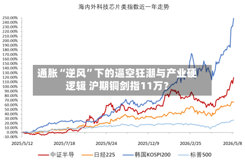 通胀“逆风”下的逼空狂潮与产业硬逻辑 沪期铜剑指11万？-第2张图片
