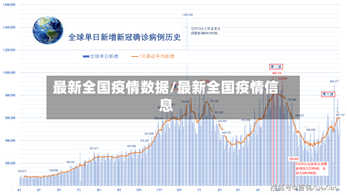 最新全国疫情数据/最新全国疫情信息