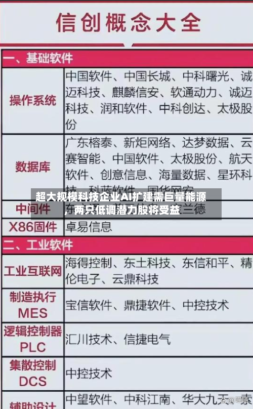 超大规模科技企业AI扩建需巨量能源，两只低调潜力股将受益-第2张图片