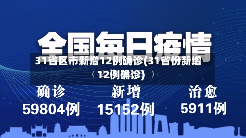 31省区市新增12例确诊(31省份新增12例确诊)-第2张图片