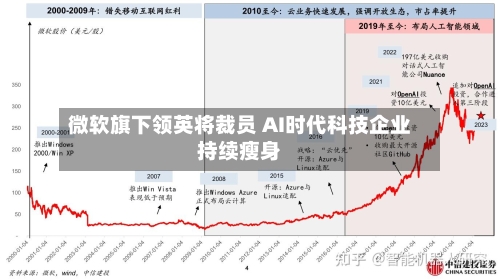微软旗下领英将裁员 AI时代科技企业持续瘦身